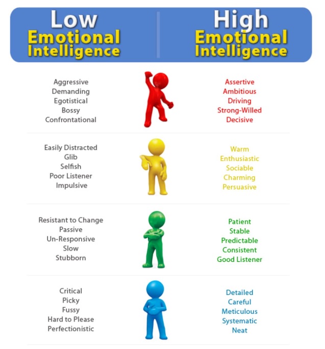 how-to-create-a-self-assessment-noblebay-asset-management-inc